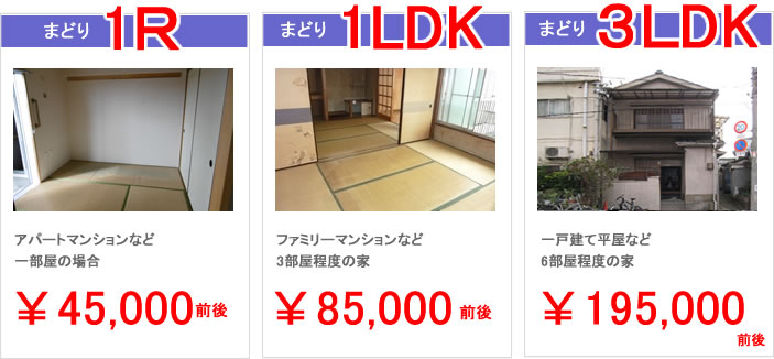 遺品整理 料金目安